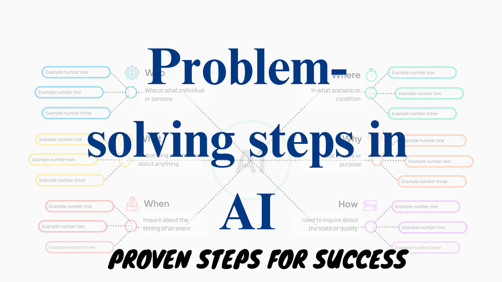 steps involved in problem solving in ai